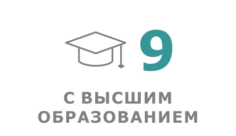 о компании