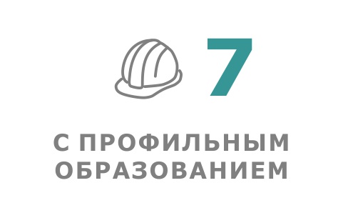 о компании
