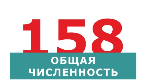 о компании