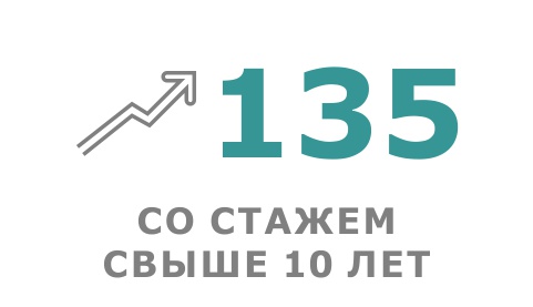 о компании